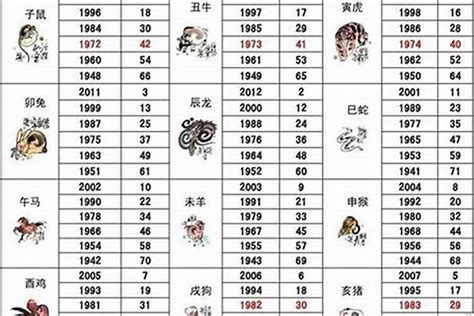 1986年屬什麼|1986年属什么 1986年属什么生肖配对